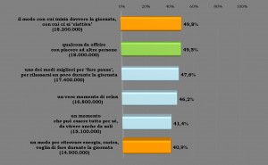 grafico