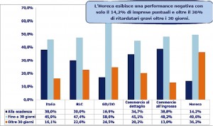 tabella ritardi pagamento