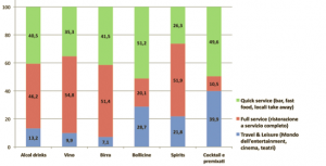 Grafico serving