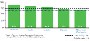 grafico