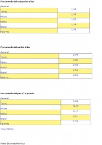 Fipe_PrezziNota_DEF-3