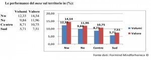 report-mercato-beverage-fuori-casa-luglio-1a