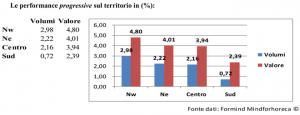 report-mercato-beverage-fuori-casa-luglio-1b