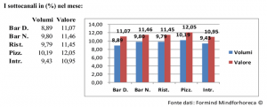 report-mercato-beverage-fuori-casa-luglio-2a