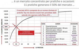 ristorazione1