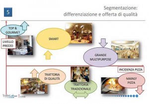 ristorazione3