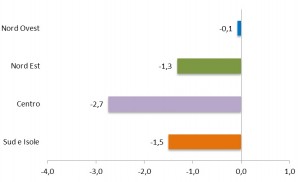 grafico