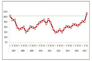 grafico