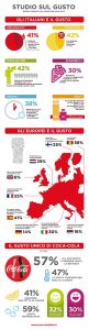 Infografica-Gli-Italiani-e-il-Gusto-ok - CS